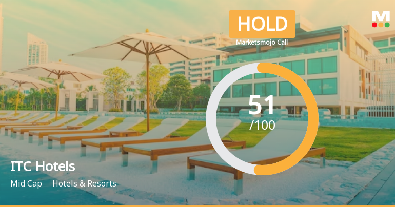 ITC Hotels Ltd is Rated Hold