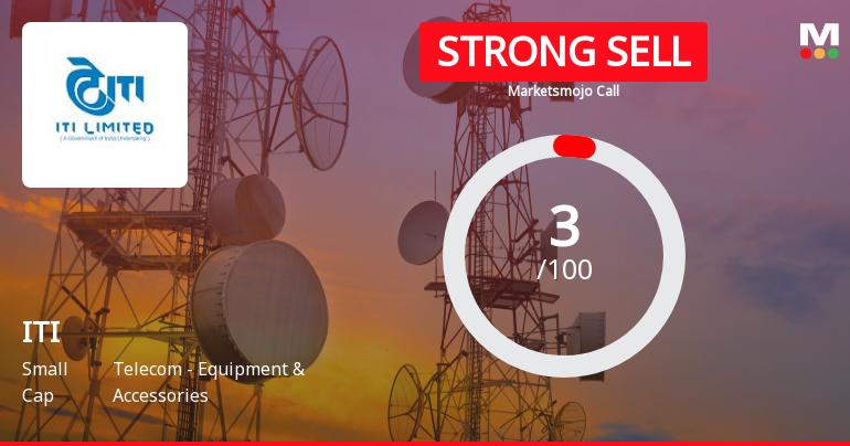 ITI Ltd is Rated Strong Sell