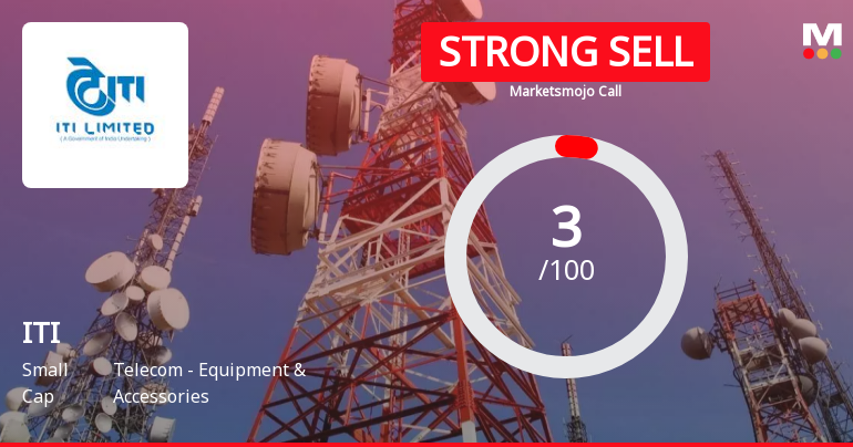 ITI Ltd is Rated Strong Sell