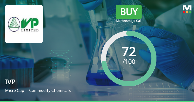 IVP Ltd is Rated Buy by MarketsMOJO