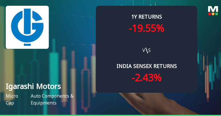 Igarashi Motors India Ltd Technical Momentum Shifts Signal Bullish Outlook