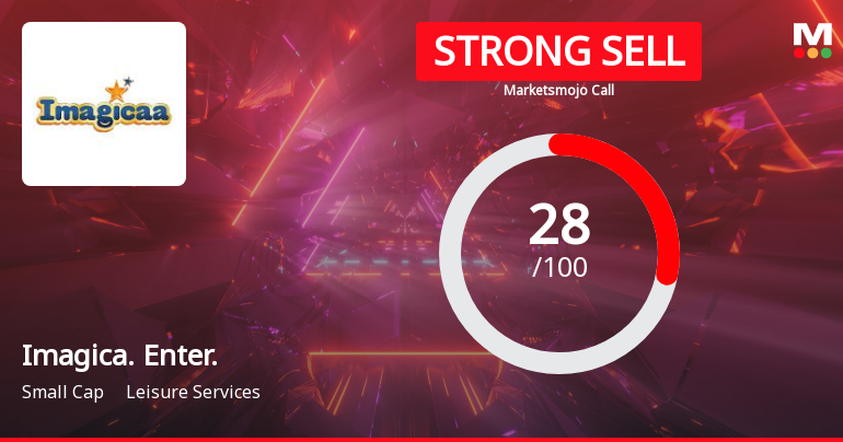Imagicaaworld Entertainment Ltd is Rated Strong Sell