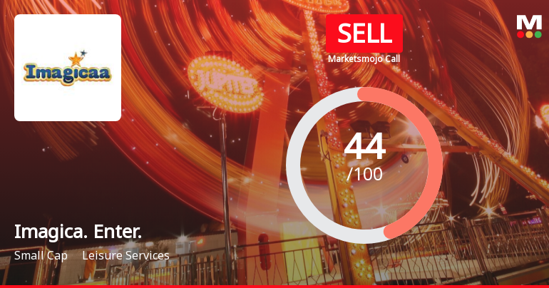 Imagicaaworld Entertainment Ltd is Rated Sell
