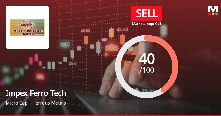 Impex Ferro Tech Ltd is Rated Sell