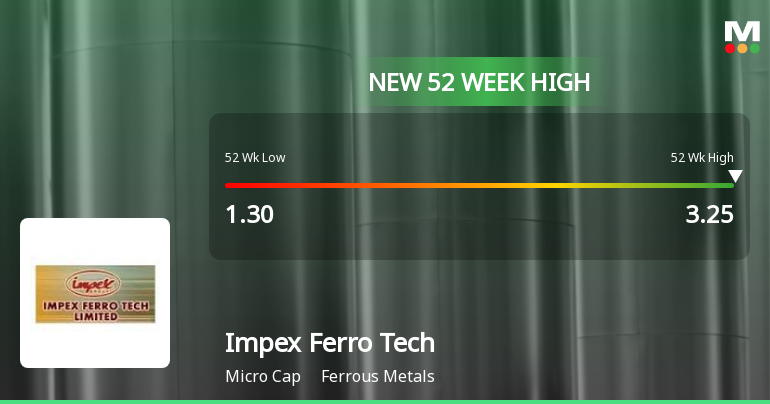 Broad-Based Technical Strength Lifts Impex Ferro Tech Ltd to 52-Week High of Rs 3.25