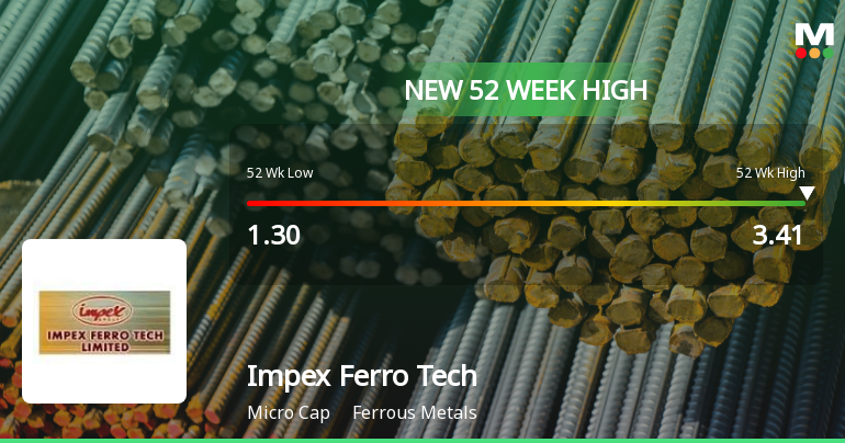 Broad-Based Technical Strength Lifts Impex Ferro Tech Ltd to 52-Week High of Rs 3.41