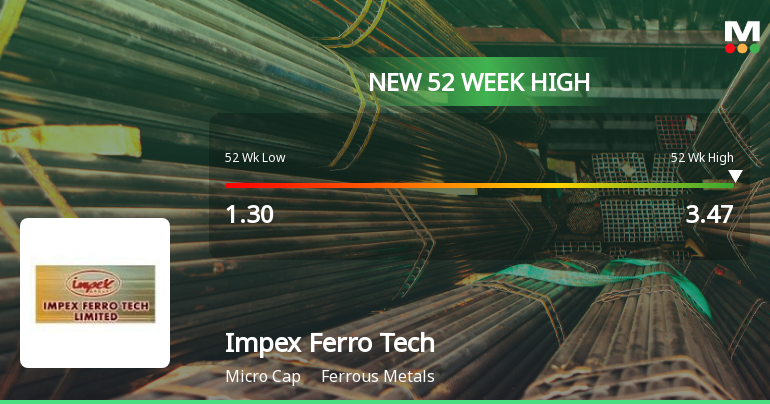 Broad-Based Technical Strength Lifts Impex Ferro Tech Ltd to 52-Week High of Rs 3.47