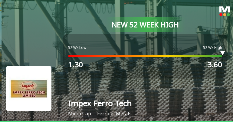 Broad-Based Technical Strength Lifts Impex Ferro Tech Ltd to 52-Week High of Rs 3.6