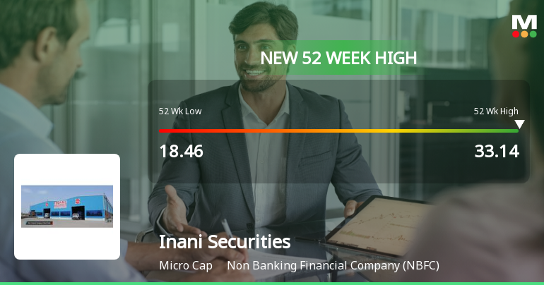 Broad-Based Technical Strength Lifts Inani Securities to 52-Week High of Rs 33.14