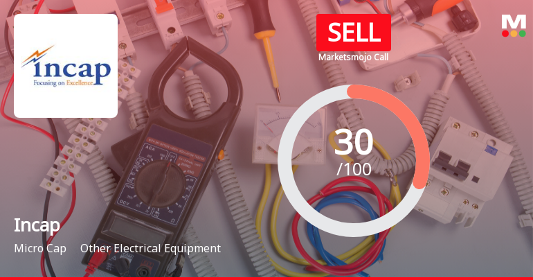 Incap Ltd Upgraded from Strong Sell to Sell on Technical Improvements Despite Weak Fundamentals