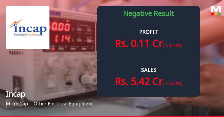 Incap Ltd Q1 FY27: Revenue Plunges 46% as Micro-Cap Manufacturer Struggles