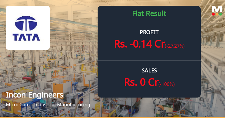 Incon Engineers Q1 FY27: Losses Deepen as Revenue Collapses to Zero