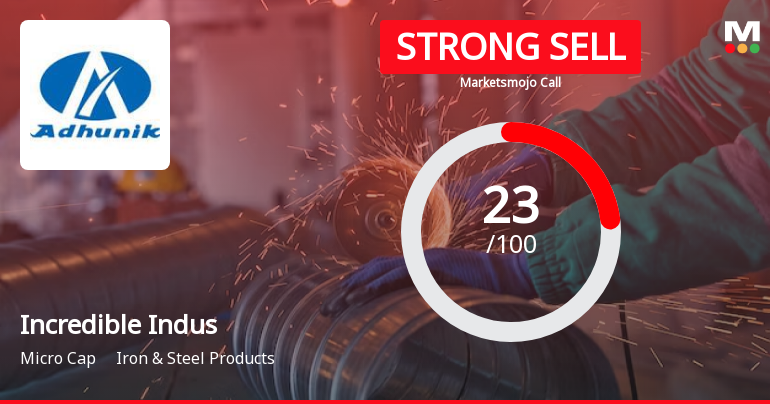 Incredible Industries Ltd is Rated Strong Sell