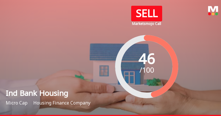 Ind Bank Housing Ltd is Rated Sell