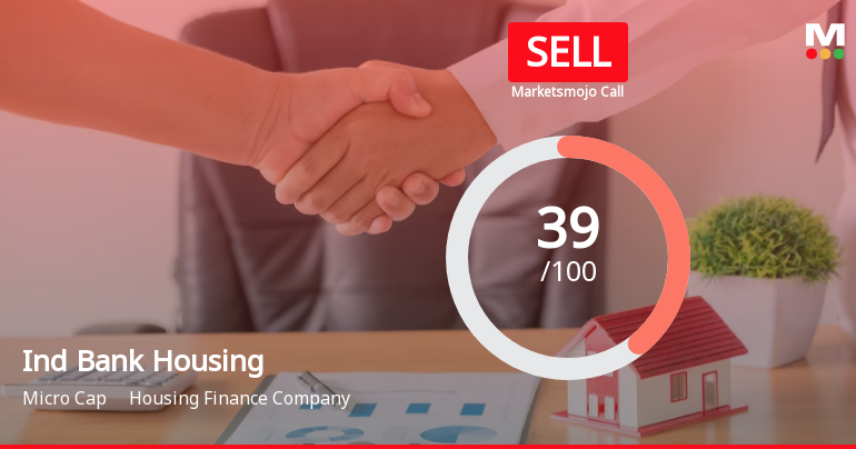 Ind Bank Housing Ltd is Rated Sell
