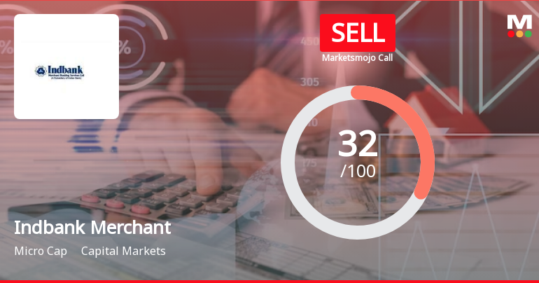 Indbank Merchant Banking Services Ltd is Rated Sell