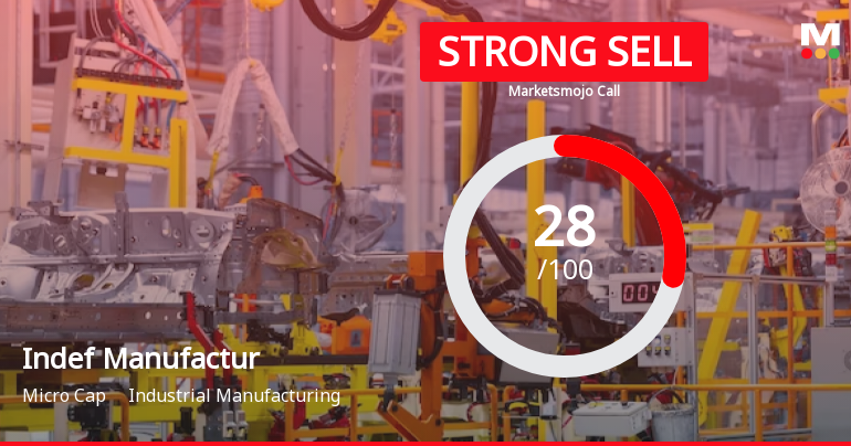 Indef Manufacturing Ltd is Rated Strong Sell