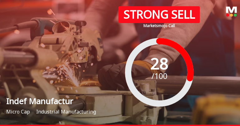Indef Manufacturing Ltd is Rated Strong Sell