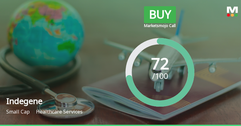 Indegene Ltd Upgraded to Buy on Strong Financial and Technical Momentum