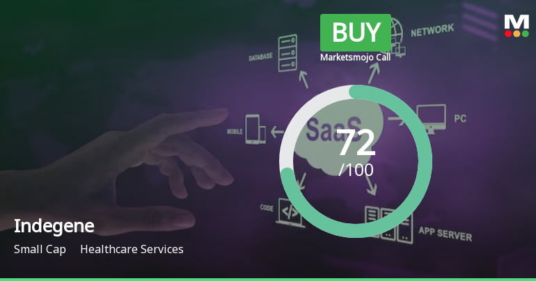 Indegene Ltd is Rated Buy by MarketsMOJO