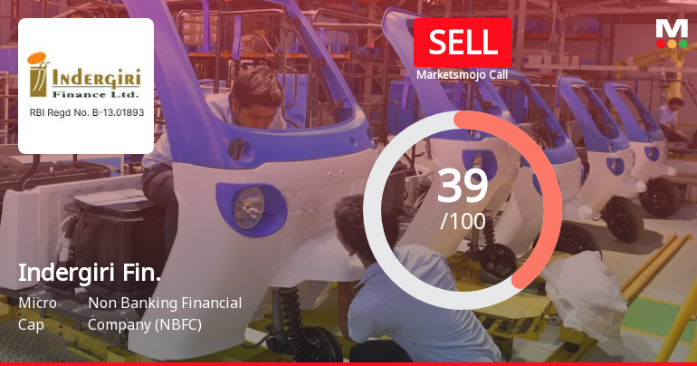 Indergiri Finance Ltd Upgraded to Sell on Technical Improvements Despite Fundamental Concerns