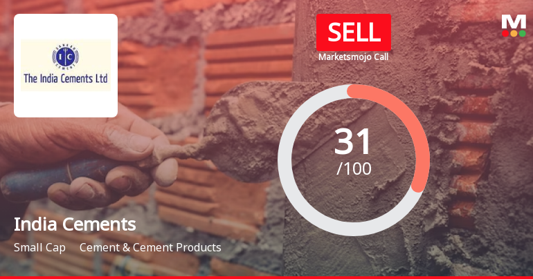 India Cements Ltd is Rated Sell