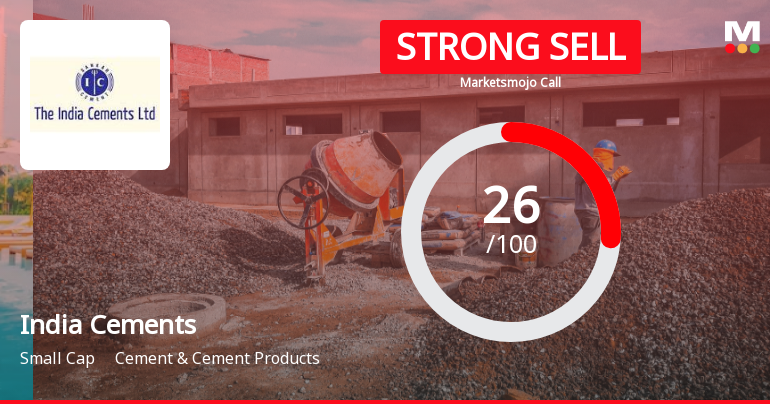 India Cements Downgraded to Strong Sell Amid Technical and Fundamental Concerns