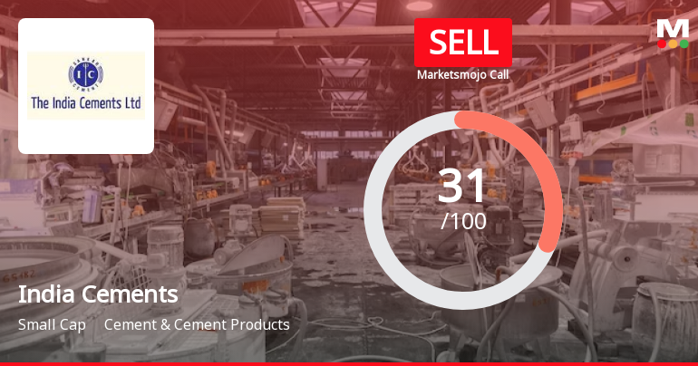 India Cements Ltd is Rated Sell
