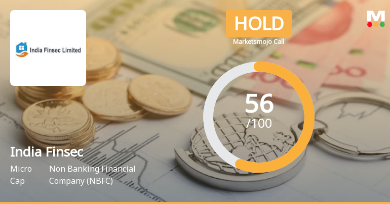 India Finsec Ltd is Rated Hold
