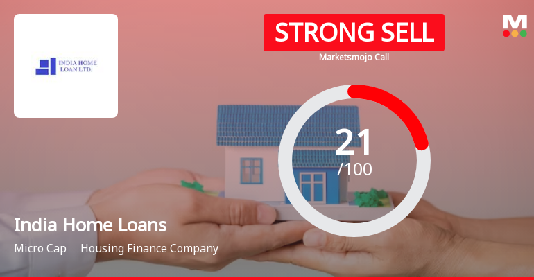 India Home Loans Ltd is Rated Strong Sell