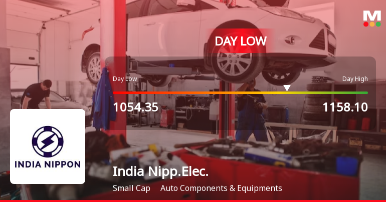 India Nippon Electricals Ltd Hits Intraday Low Amid Price Pressure