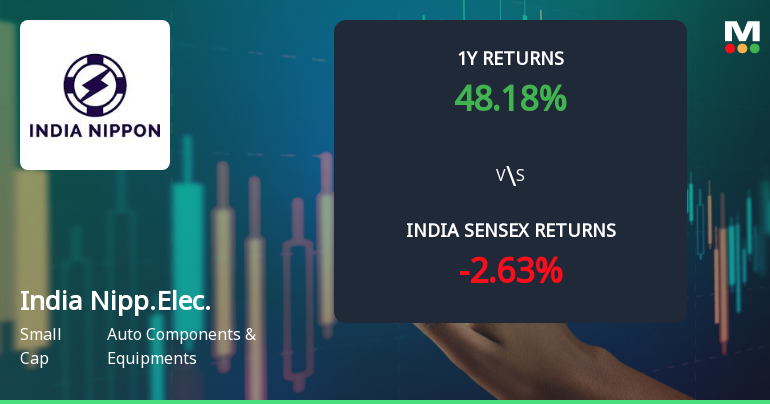 India Nippon Electricals Ltd Sees Bullish Momentum Shift Amid Strong Technical Signals