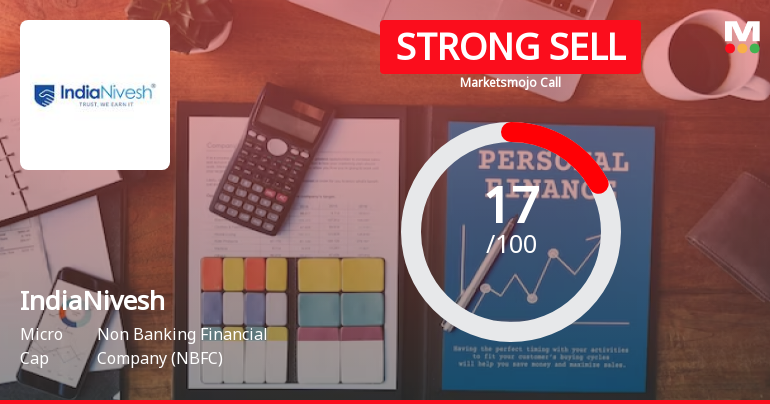 IndiaNivesh Ltd is Rated Strong Sell
