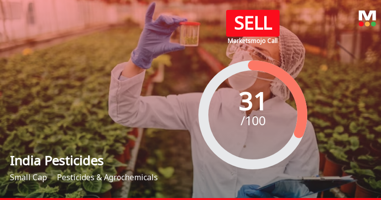 India Pesticides Ltd is Rated Sell