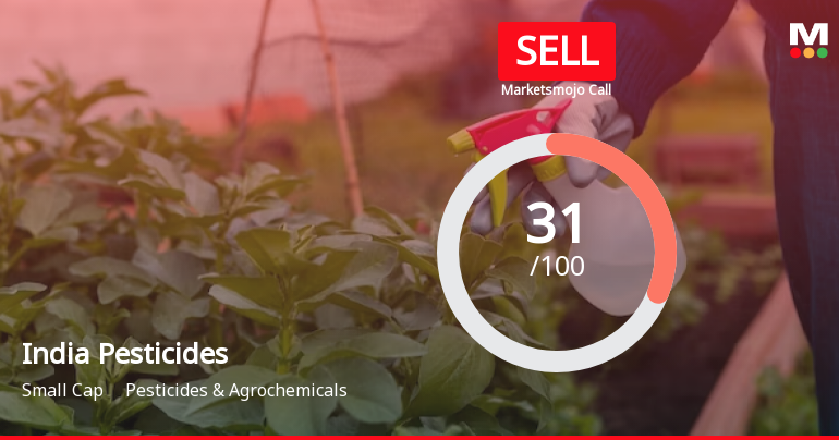 India Pesticides Ltd is Rated Sell