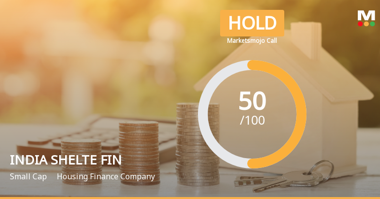 India Shelter Finance Corporation Ltd Upgraded to Hold on Improved Valuation and Financial Trends