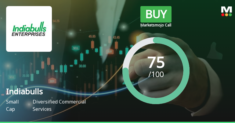 Indiabulls Limited is Rated Buy