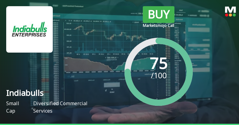 Indiabulls Limited is Rated Buy