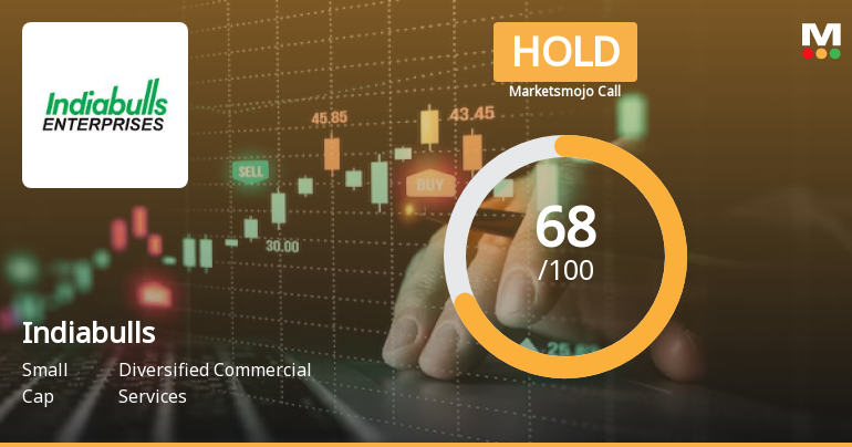 Indiabulls Limited is Rated Hold by MarketsMOJO