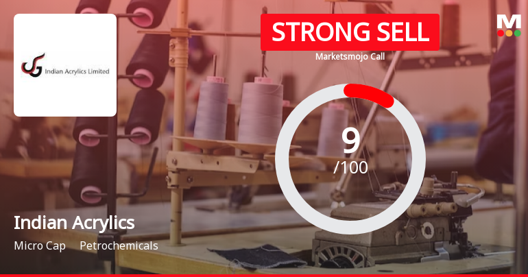 Indian Acrylics Ltd is Rated Strong Sell