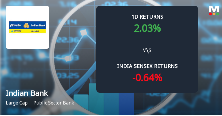 Indian Bank Sees Sharp Open Interest Surge Amid Rising Investor Confidence
