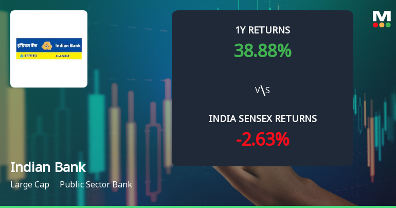 Indian Bank Technical Momentum Shifts to Mildly Bullish Amid Strong Returns