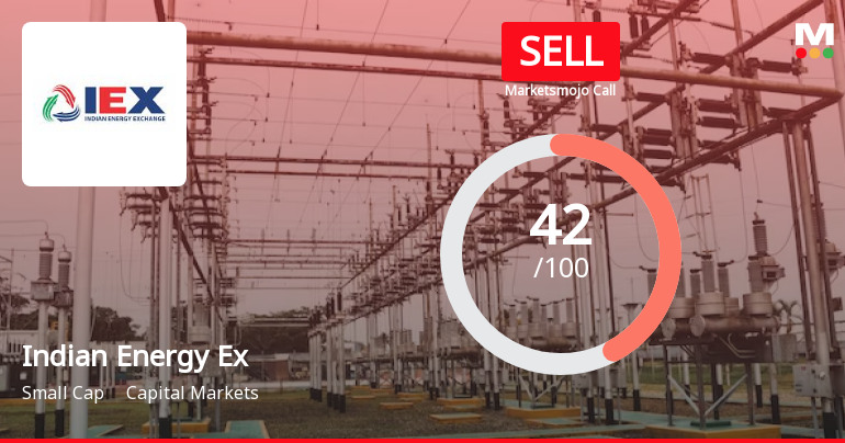 Indian Energy Exchange Ltd is Rated Sell