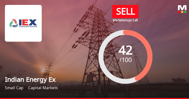 Indian Energy Exchange Ltd is Rated Sell