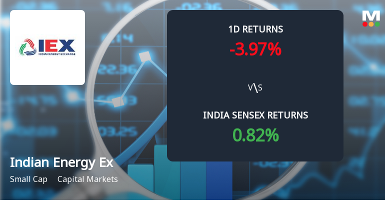 Indian Energy Exchange Ltd Sees Sharp Open Interest Surge Amid Bearish Price Action