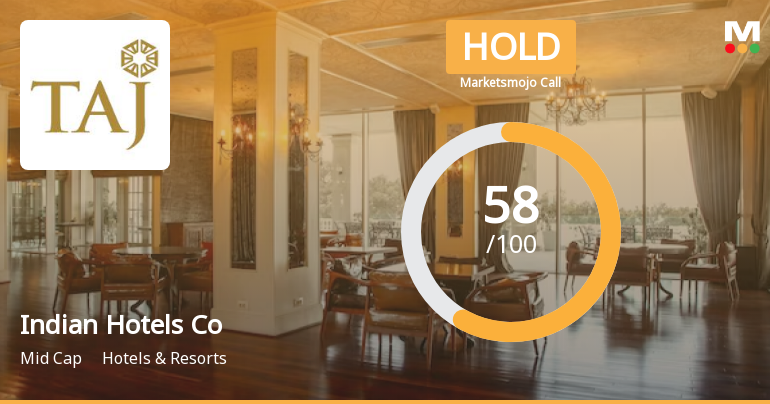 Indian Hotels Co Ltd is Rated Hold