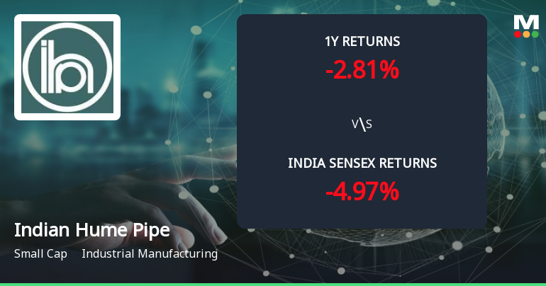 Golden Cross Forms in Indian Hume Pipe Company Ltd — On a Day the Stock Fell 0.97%. What the Mixed Signals Mean