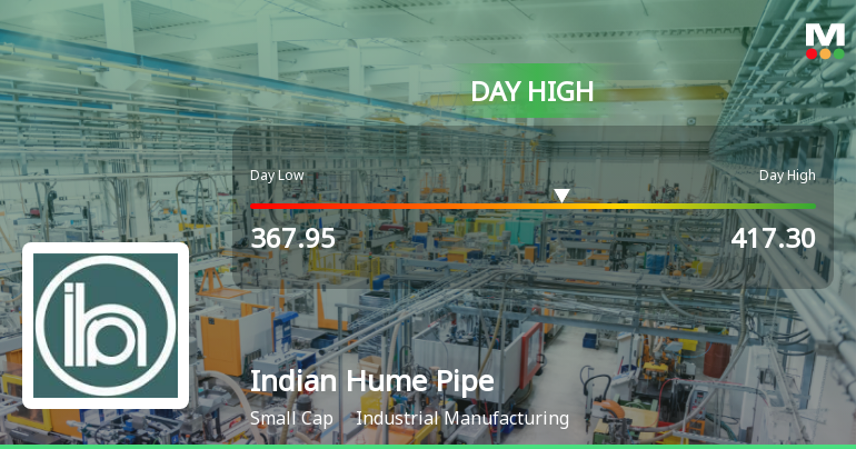 Indian Hume Pipe Company Ltd Surges 7.26% to Day's High of Rs 417.3 — Outperforms Sector by 7.15 Percentage Points