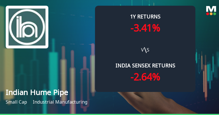 Indian Hume Pipe Company Ltd Technical Momentum Shifts Amid Mixed Indicators