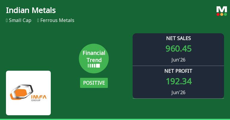 Indian Metals & Ferro Alloys Ltd Reports Strong Quarterly Turnaround Amid Sector Challenges
